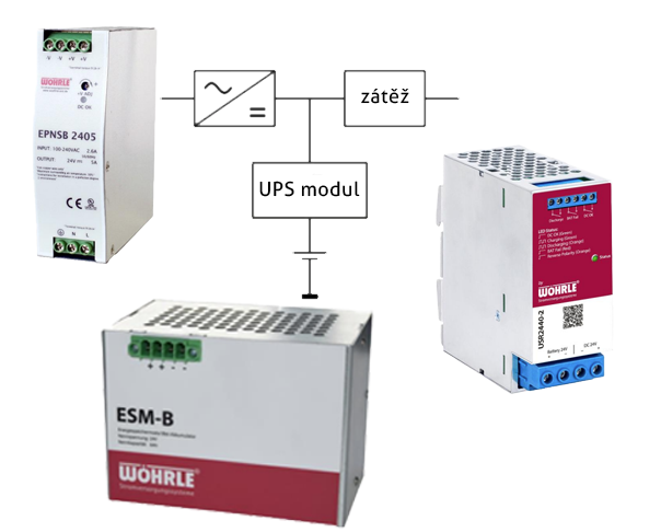 Wöhrle – sestava UPS modul, zdroj a baterie